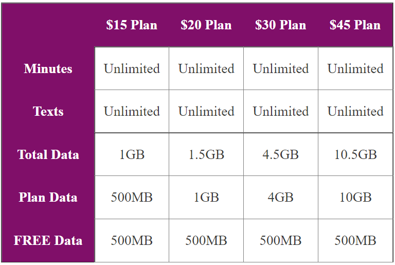 additional plans